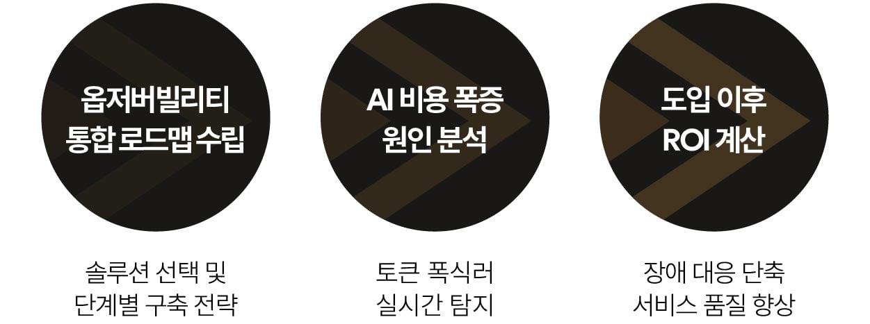 최종본 2부 옵저버빌리티 디자인-39-39 최종본 2부 옵저버빌리티 디자인-39-39