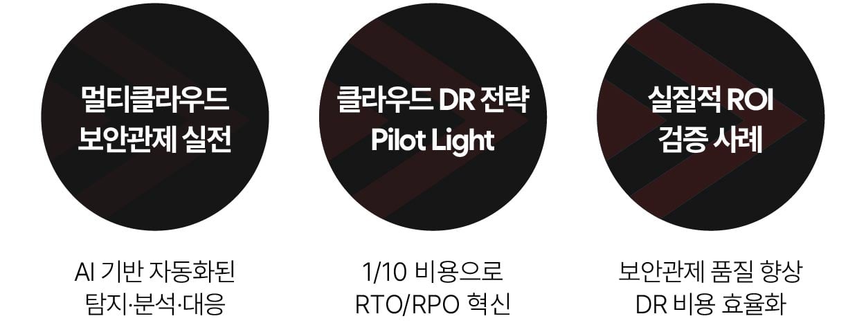 최종본 3부 비즈니스 연속성(DR)과 보안 통합  디자인-42