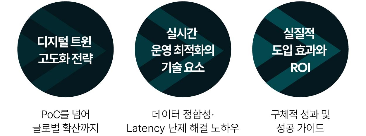 최종본 4부 디지털 트윈과 AI 기반 자율운영 플랫폼 전략 디자인-36 최종본 4부 디지털 트윈과 AI 기반 자율운영 플랫폼 전략 디자인-36