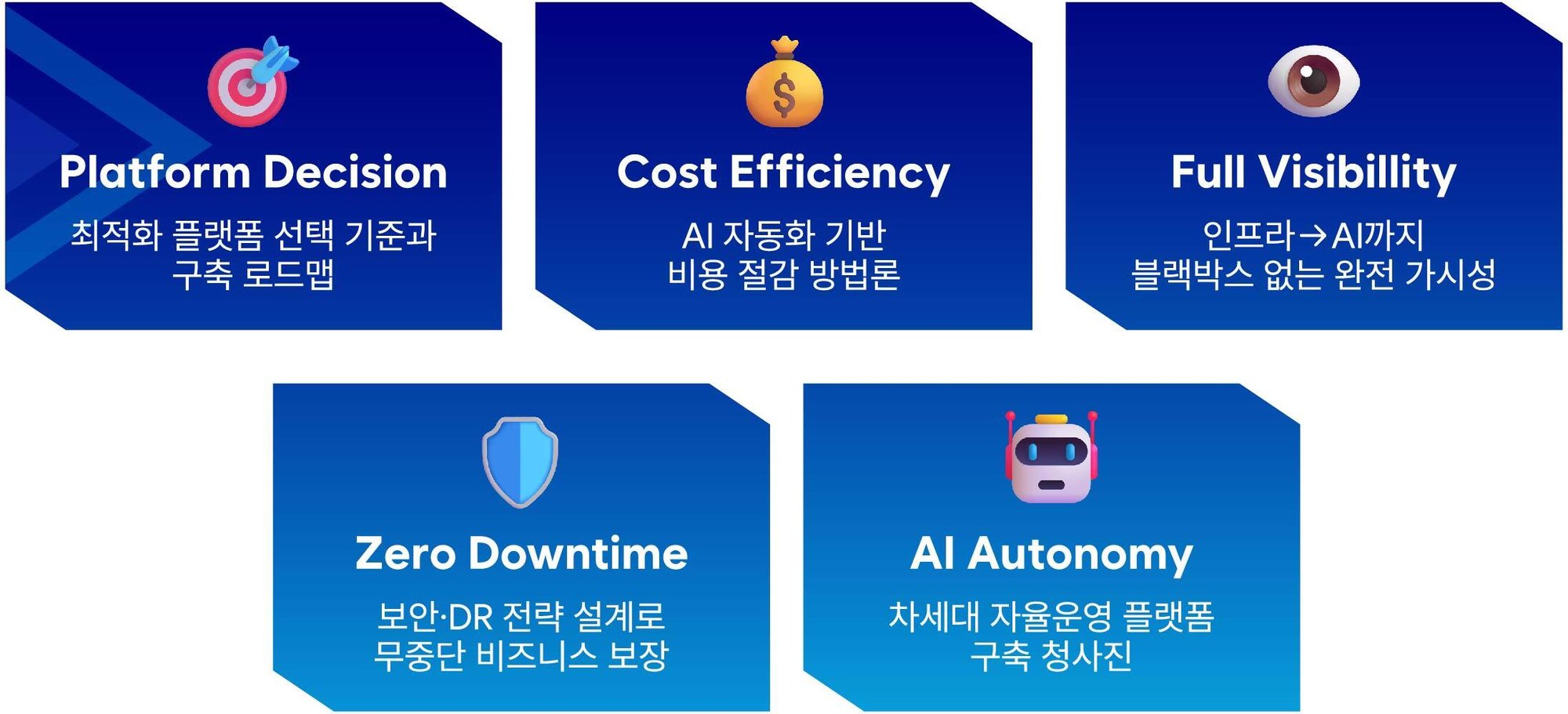 Integrated 추가 배너 Integrated 추가 배너